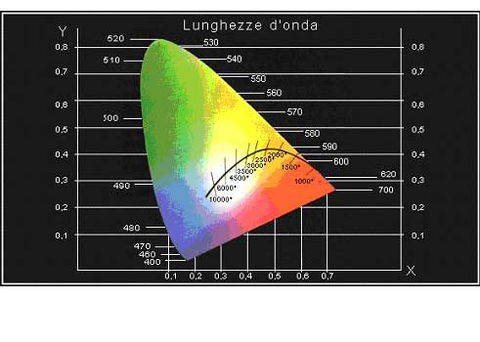 Il colore