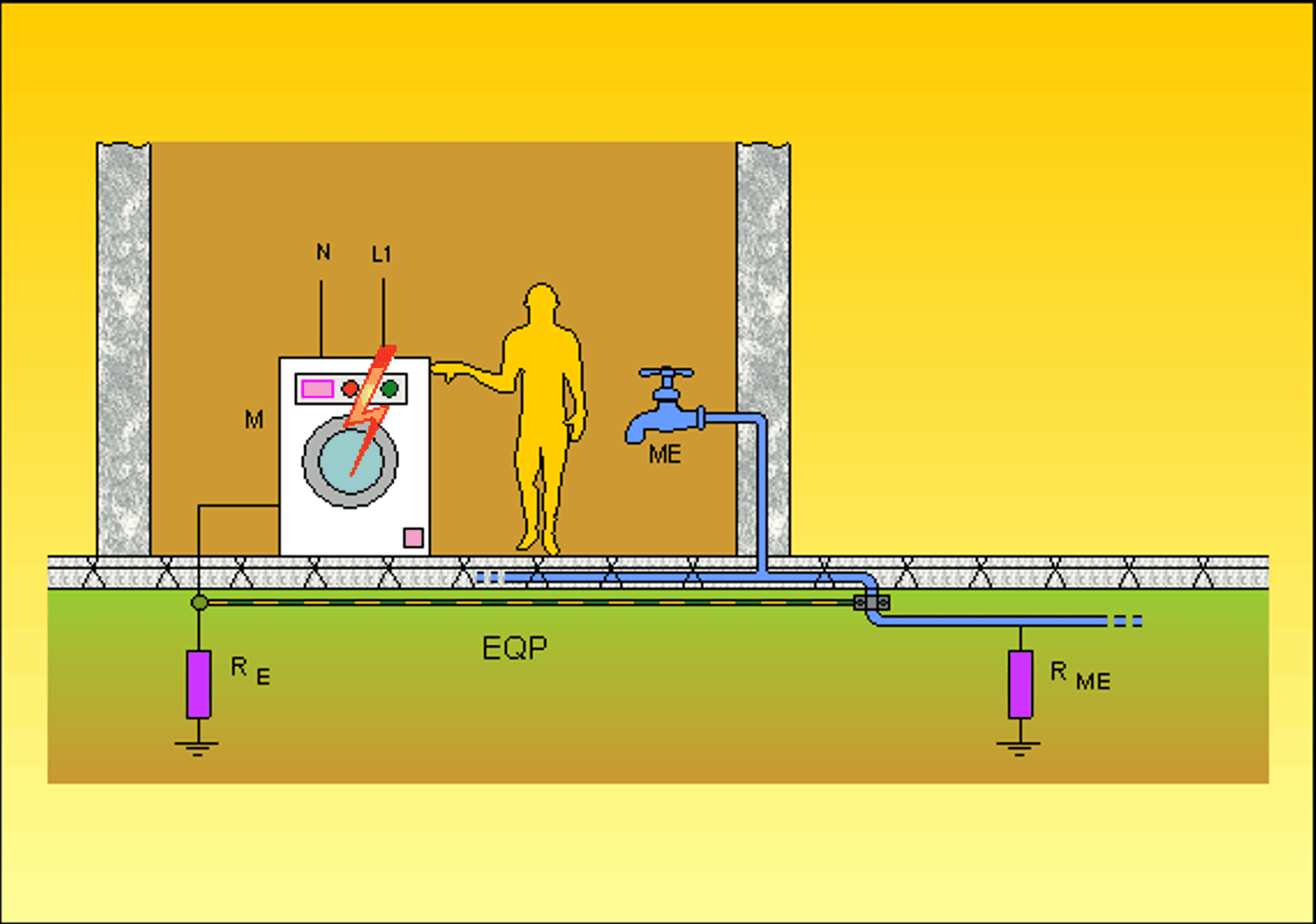Masse estranee e collegamenti equipotenziali