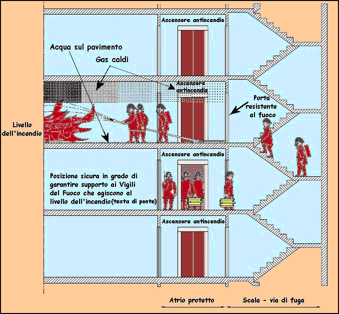 Procedure operative per i Vigili del Fuoco
