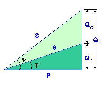 Scelta della potenza della batteria di condensatori