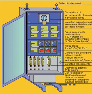 Classificazione delle ASC da cantiere