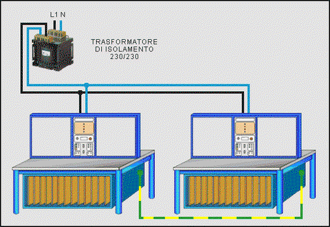 Laboratori elettrici