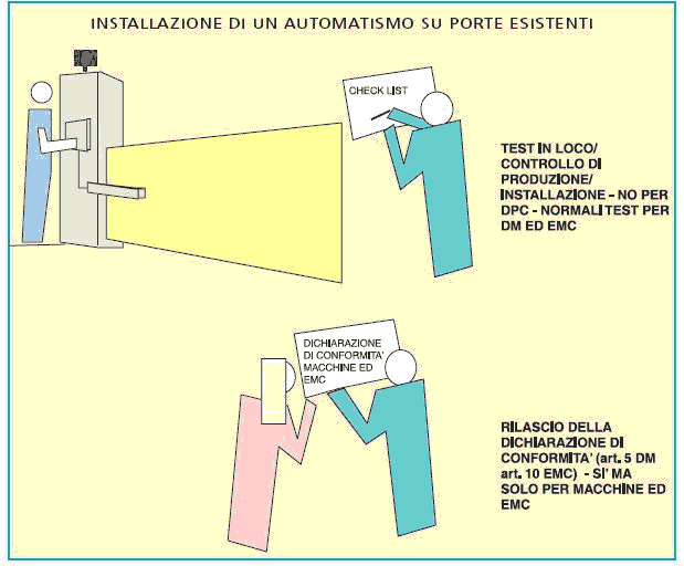 Direttiva Prodotti da Costruzione e Norma tecnica EN 13241-1