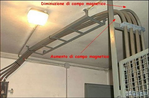 Sorgenti di campo elettromagnetico all’interno di una cabina MT/BT