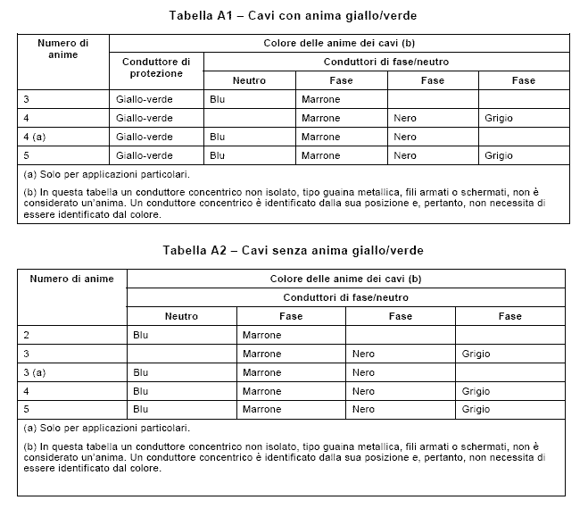 CEI 64-8 1/2/3/4/5