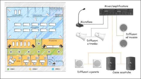 Requisiti generali del sistema