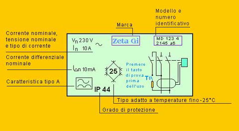 Grandezze nominali e dati di targa