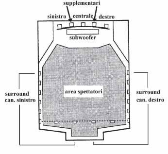 La sala cinema come riferimento