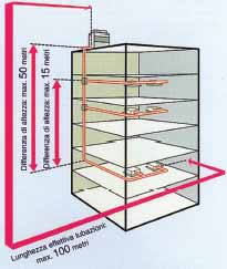 Tipologia dei sistemi split