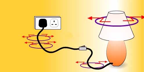 Campi elettromagnetici a bassa frequenza: Campi elettrici e campi magnetici
