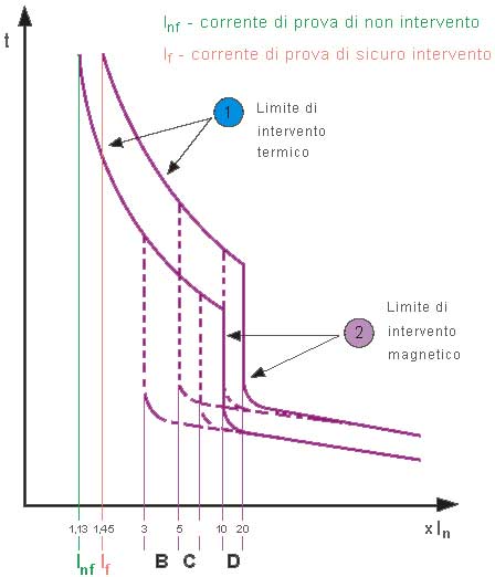 Campo di applicazione