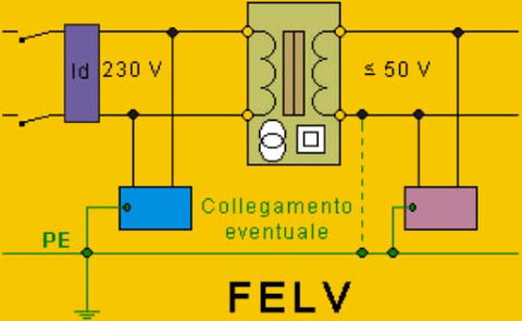 Sistemi di categoria 0