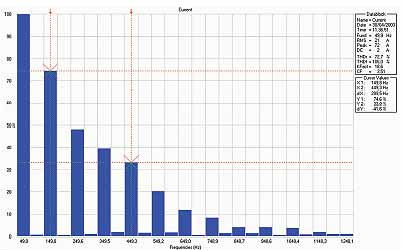 La corrente nel condutore di neutro