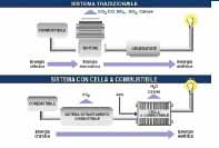 Le batterie ricaricabili (accumulatori)
