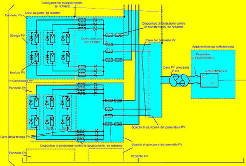 Disposizioni installative