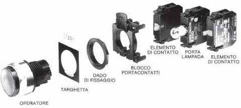 Seconda parte