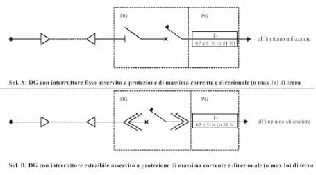 L\'impianto utilizzatore