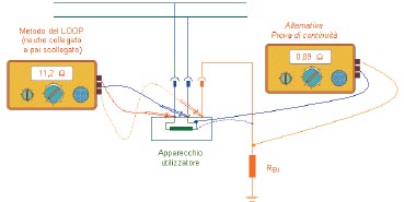 Provvedimenti susseguenti: collegamento neutro-PE nell\'impianto utilizzatore