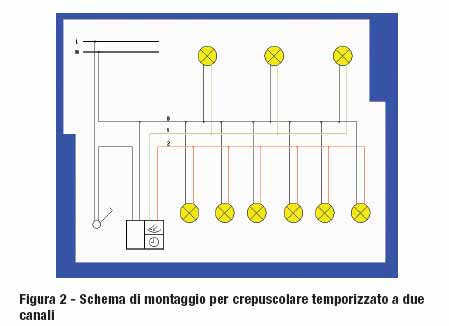 Caratteristiche tecniche