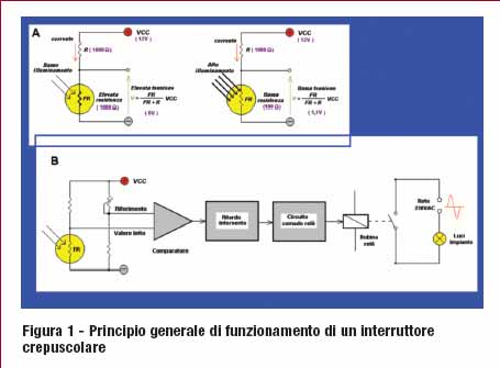 Prasco - Elementi Di Funzionamento Interni Auto