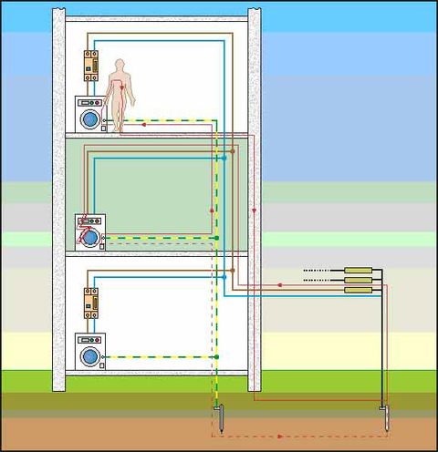 Protezione contro i contatti indiretti