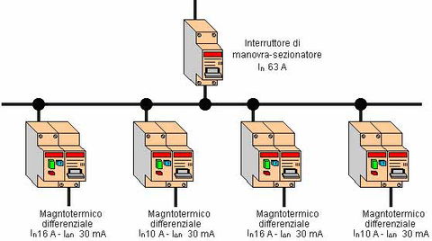La sensibilità alle correnti pulsanti e continue