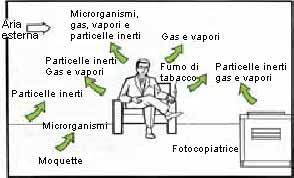 Carico termico della struttura edilizia