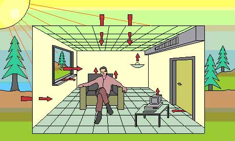 I modi di trasmissione del calore