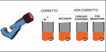 Attrezzatura