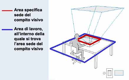 Illuminamento e sua uniformità