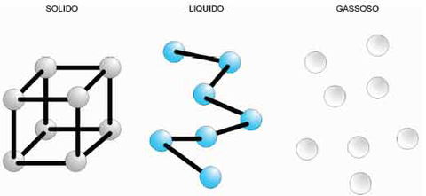 Lo scambio di calore e il cambiamento di stato