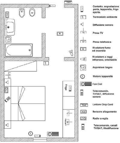 L\'impianto elettrico in camera