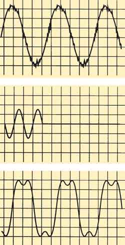 Interruzioni micro (Brown-out) e prolungate (Blackout)