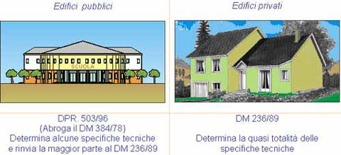 Definizioni e criteri generali di progettazione