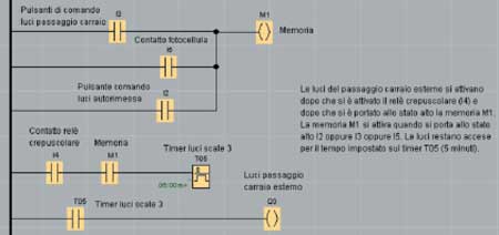 Elaborazione del programma