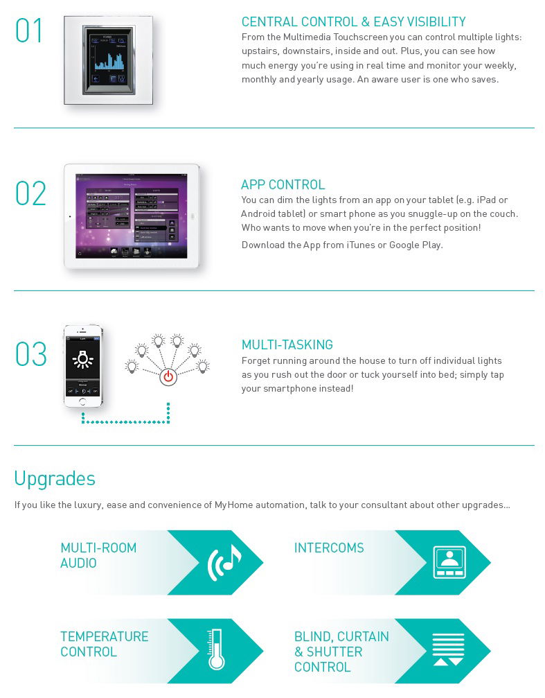 Home Automation for Everyone!