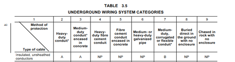 Under ground electrical cable