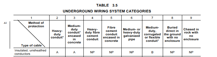 Under ground electrical cable