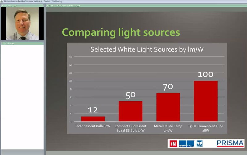 The State of Lighting: Nominal versus Real Performance of Luminaires webinar