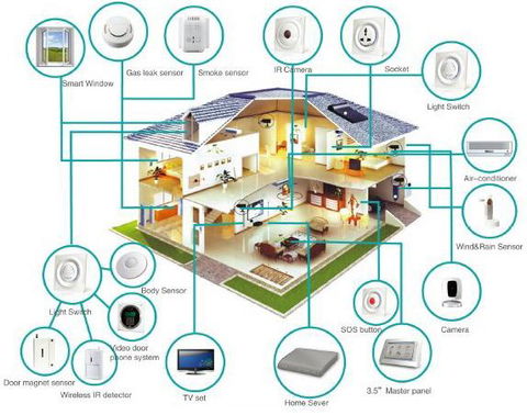Is the smart home and building automation finally becoming mainstream?
