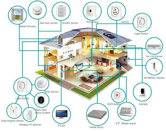 Is the smart home and building automation finally becoming mainstream?