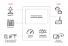 ABB announces new microgrid technology