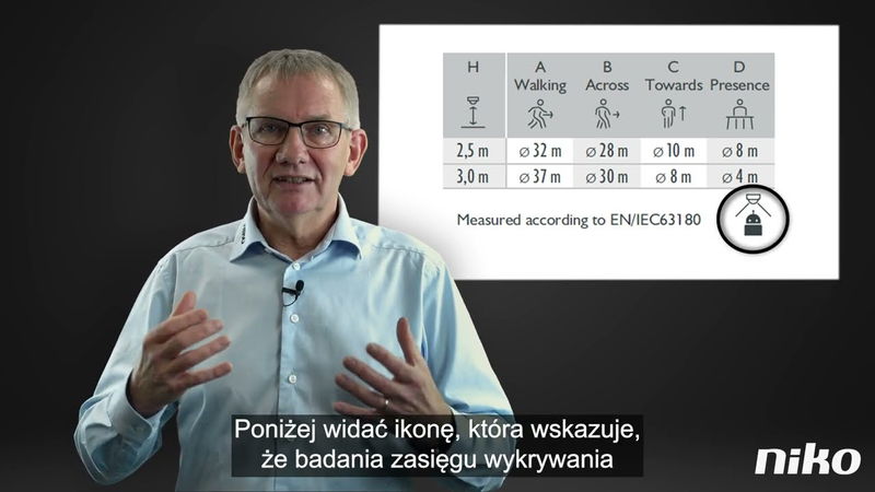 IEC 63180 - Nowy standard zasięgu detekcji czujników PIR