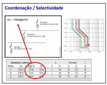 ABB | Uma protecção avançada em instalações industriais