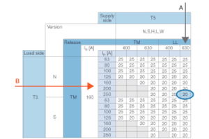 Técnicas de selectividade