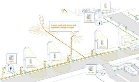 Protecção contra sobretensões para sistemas de iluminação LED