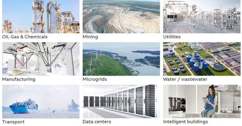 ABB Ability™ Electrical Distribution Control System (EDCS)