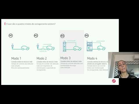 O que são e quantos modos de carregamento existem?