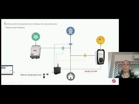 Compativel com o seu sistema de auto-consumo