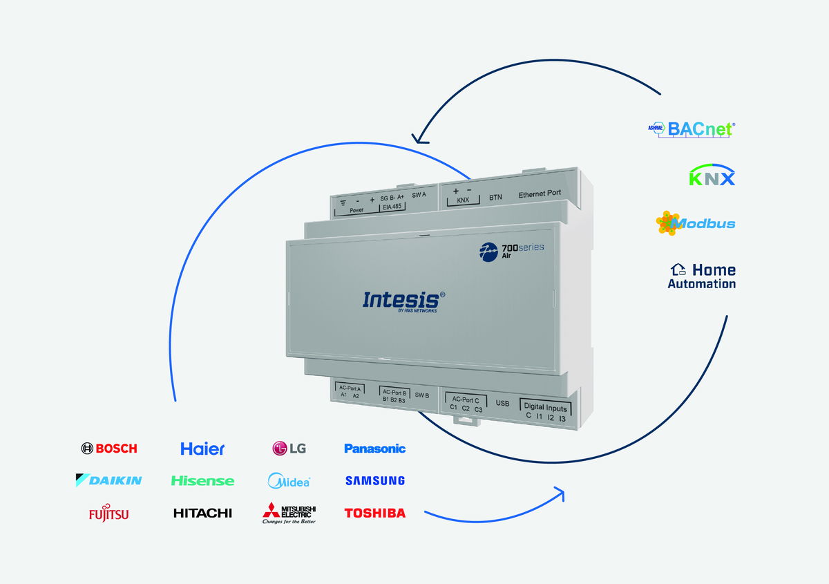 Intesis®: A revolução na conectividade do Ar Condicionado em edifícios